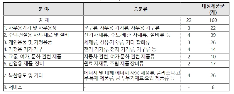 환경부, '반짝 매장'에서 환경표지 제도·제품 알아보자 기사 이미지