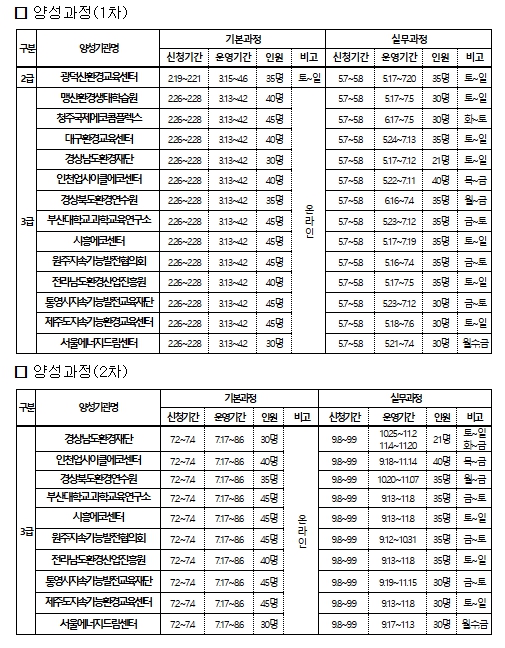 환경부, 2025년 환경교육 전문가 양성 추진 기사 이미지